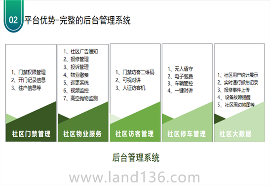 智慧社區(qū)平臺(tái)
