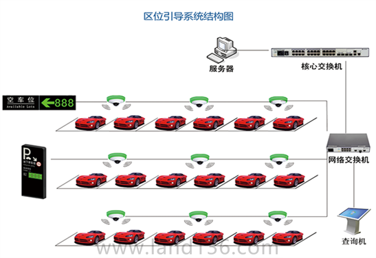 車(chē)位引導(dǎo)系統(tǒng)