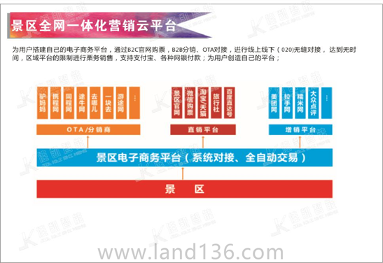 全網(wǎng)一體化營(yíng)銷平臺(tái)