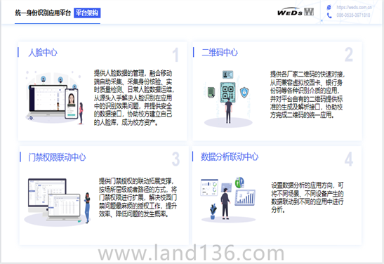 統(tǒng)一身份驗證平臺架構(gòu)
