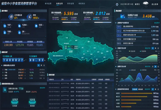 杜絕“校園餐”縮水，預(yù)防“蠅貪蟻腐”！威爾中小學(xué)“校園餐”綜合監(jiān)管平臺(tái)方案