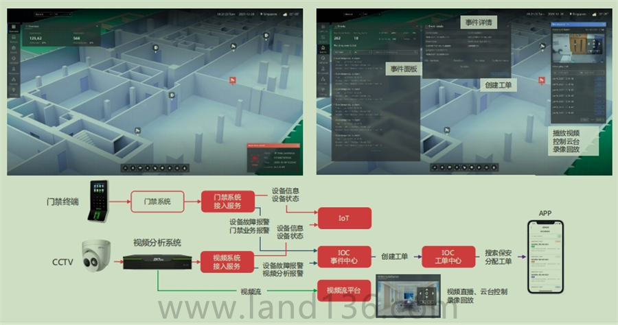 門禁報(bào)警聯(lián)動6